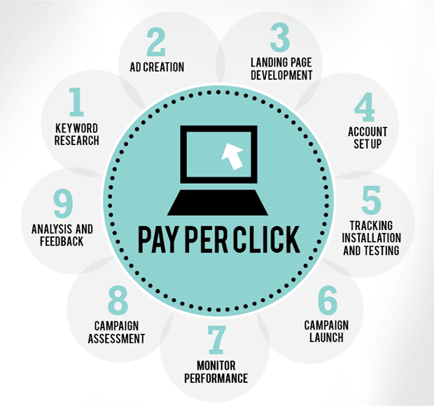 ppc process