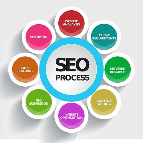 search engine optimization services 500x500